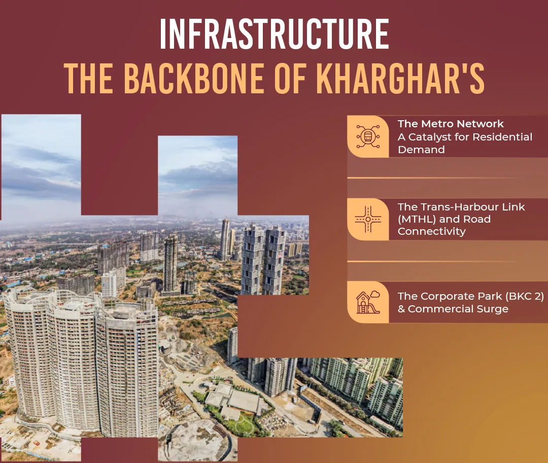  Shreeji Ventures_Infographic